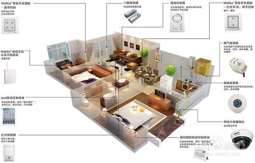 智能家居解决方案
