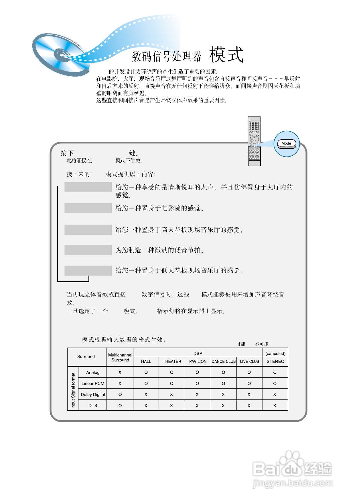 三星HT-DM150家庭影院使用说明书:[2]