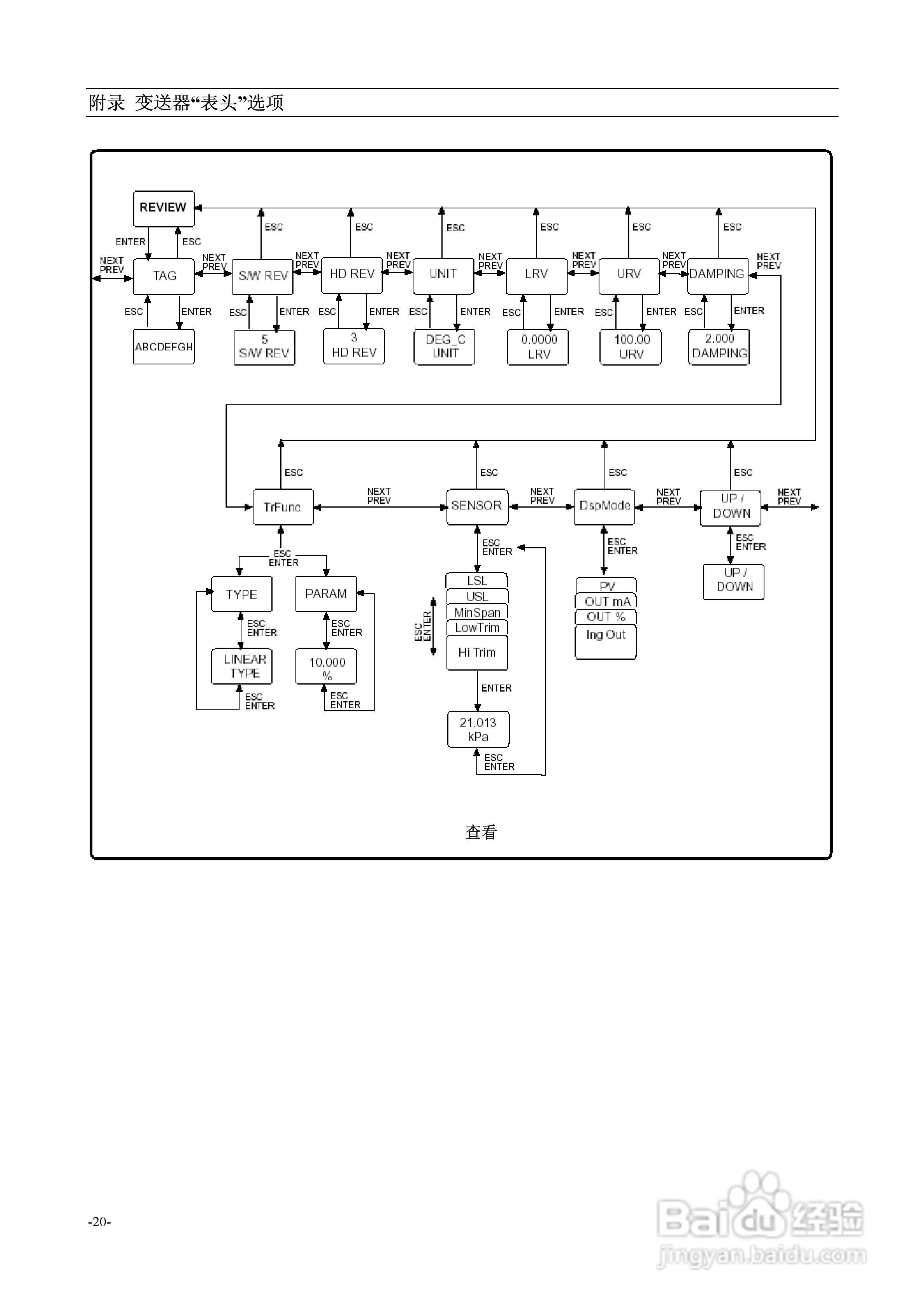 2600T系列HART压力变送器264B/D/V/P型使用说明书:[2]
