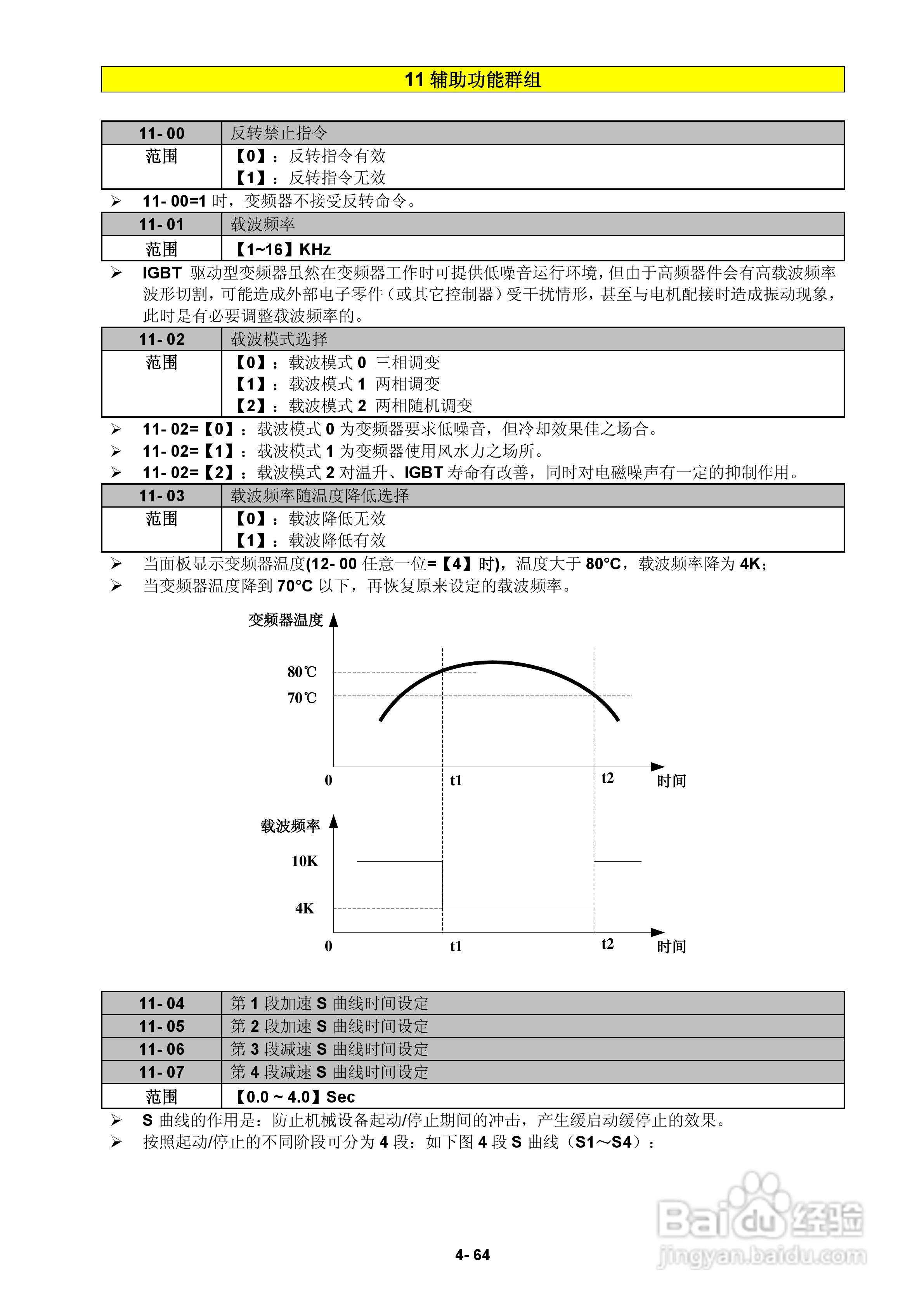 FATEK FID-E2-425-43变频器使用手册:[11]