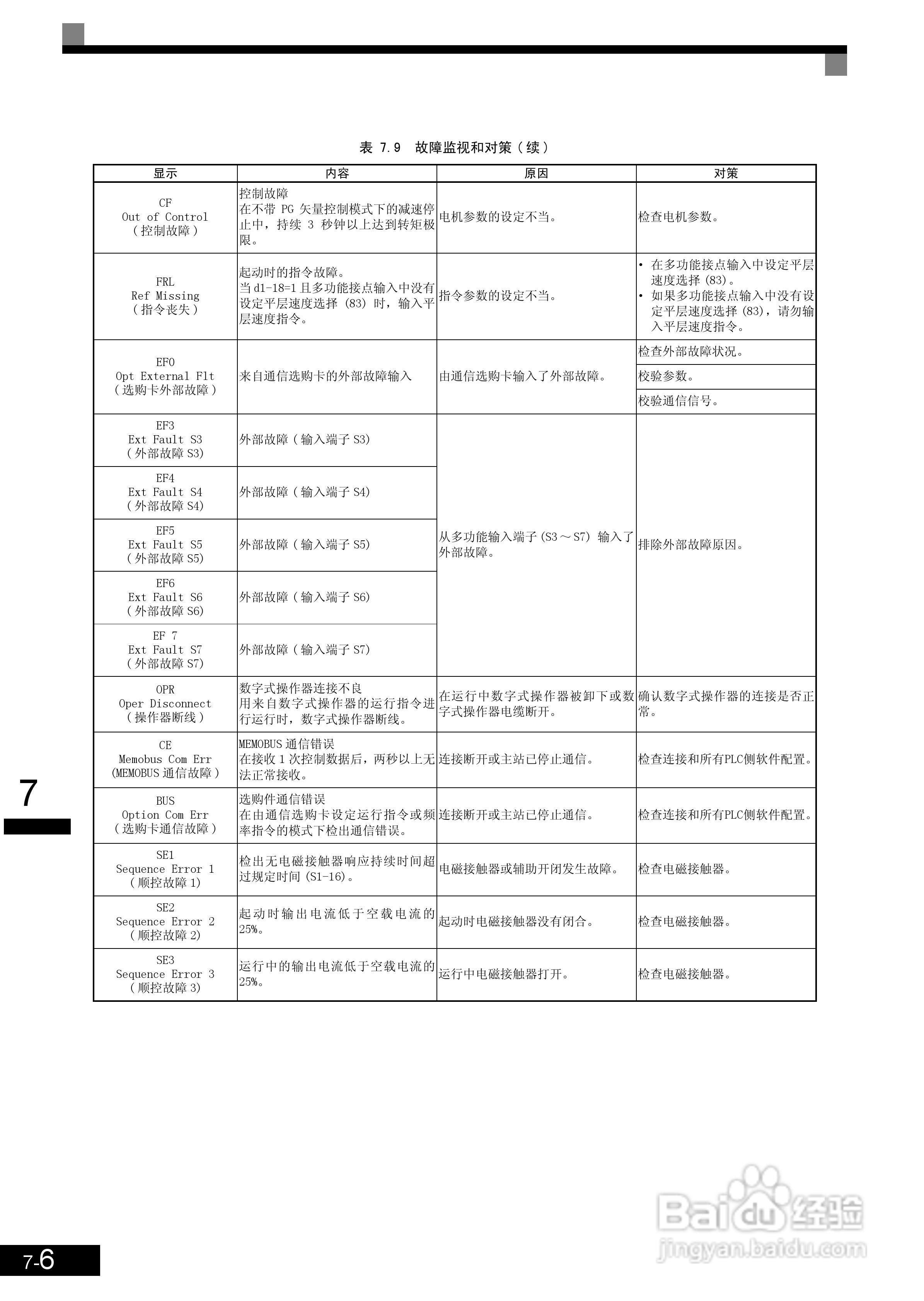 安川CIMR-L7B4055变频器使用说明书:[27]