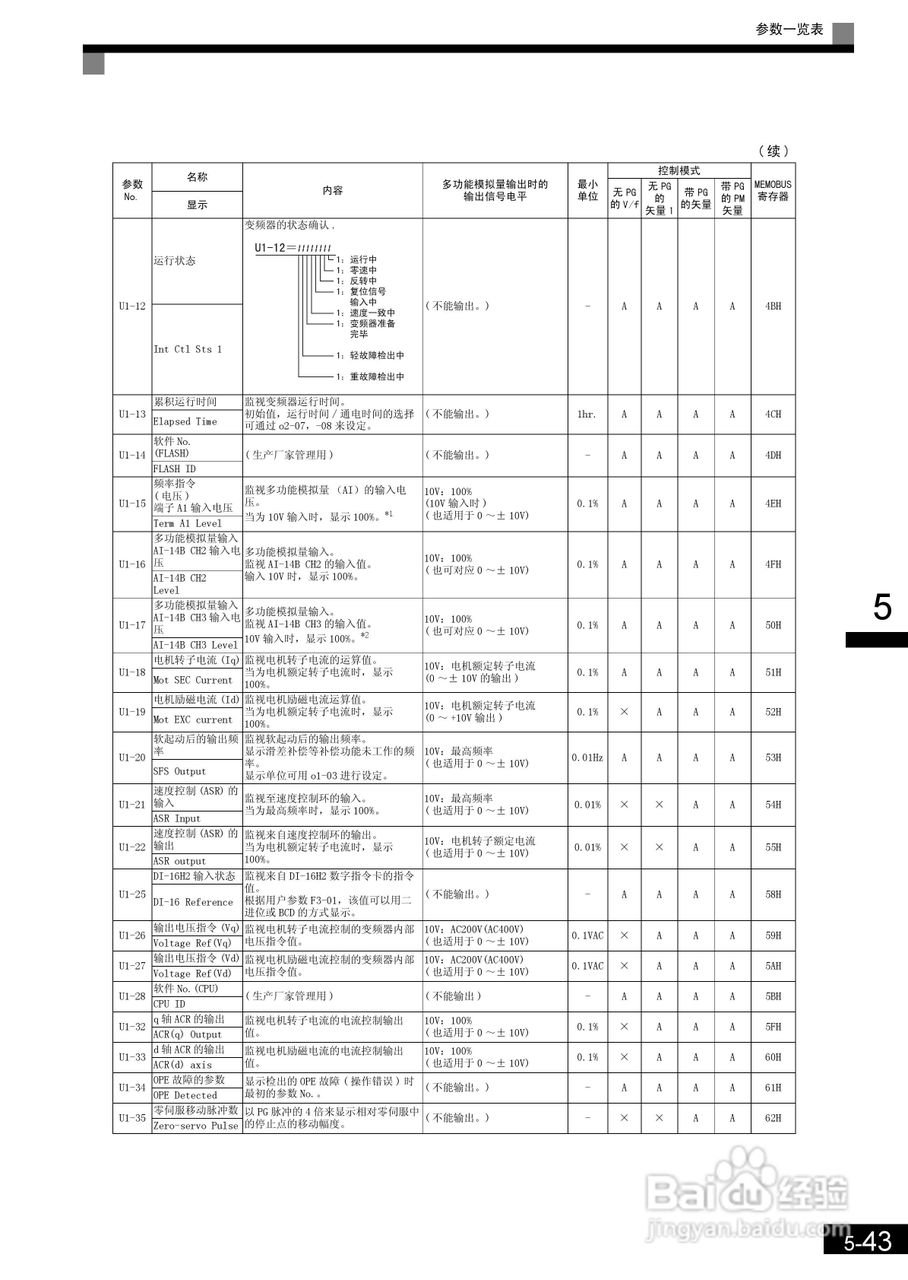 安川CIMR-L7B4055变频器使用说明书:[15]