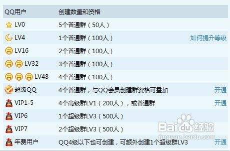 電腦上怎么創建y群_古龍群俠傳 存檔 修改器y_qq群部落群能創建多少人的?