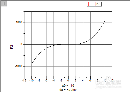 Origin使用：[14]作函数图像