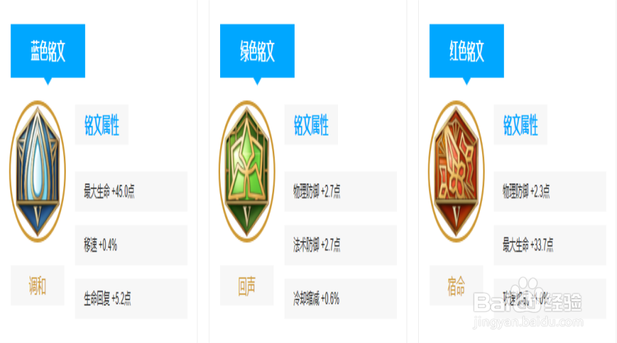 王者荣耀《盾山》铭文出装攻略