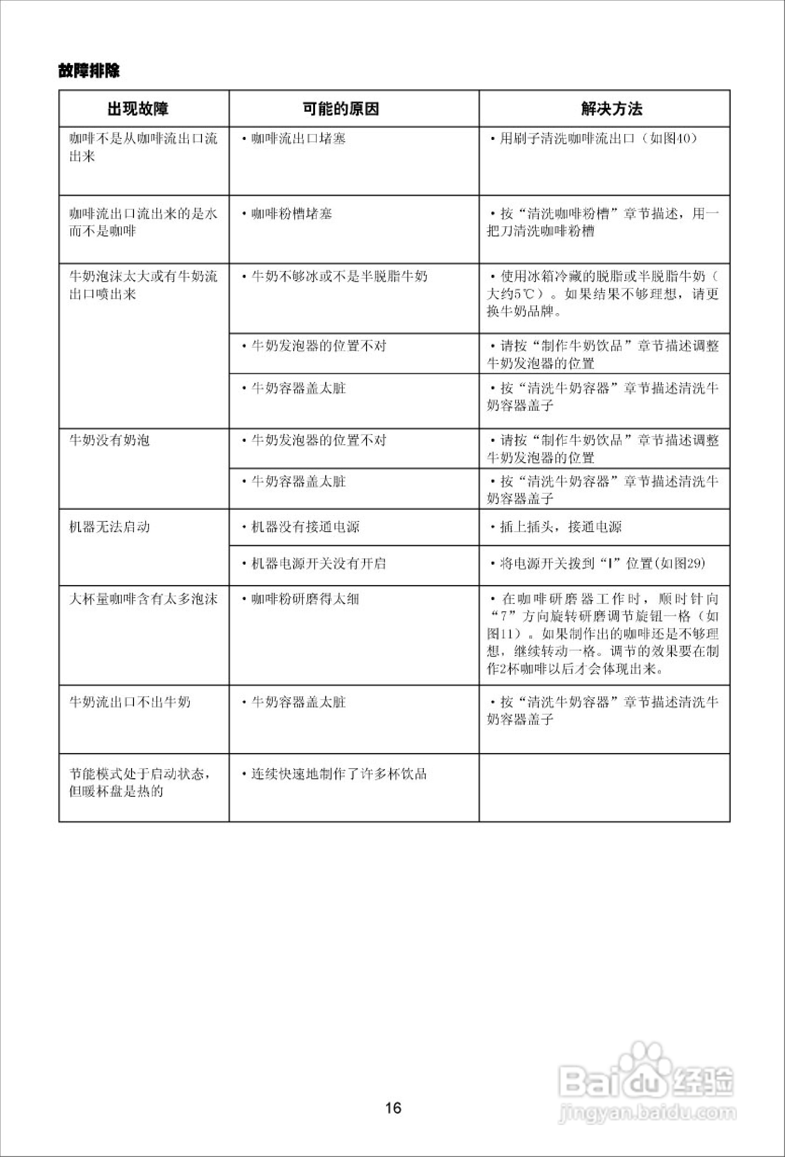 德龙ESAM 6700全自动意式咖啡机说明书:[3]
