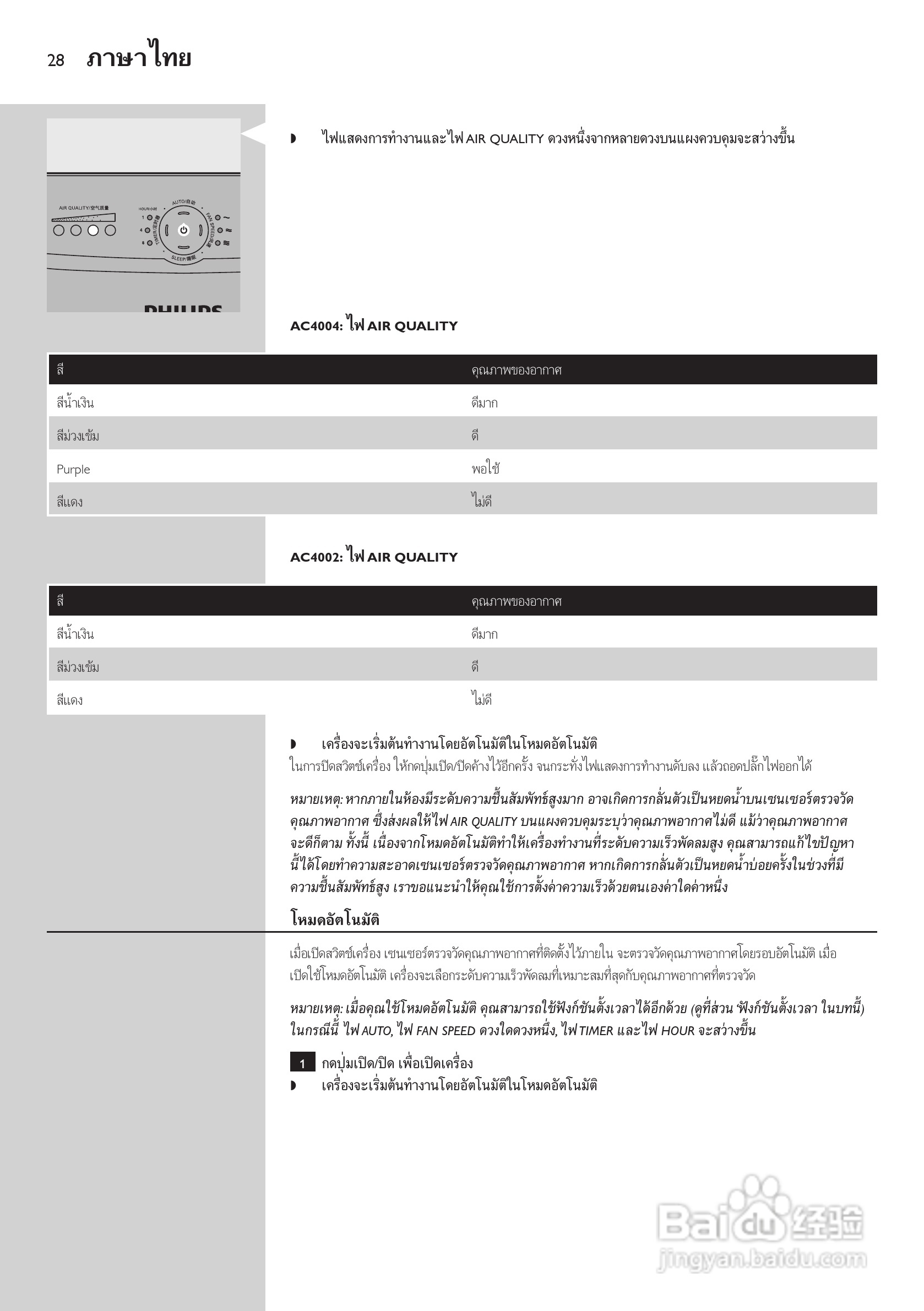 PHILIPS AC4004空气净化器使用说明书:[3]