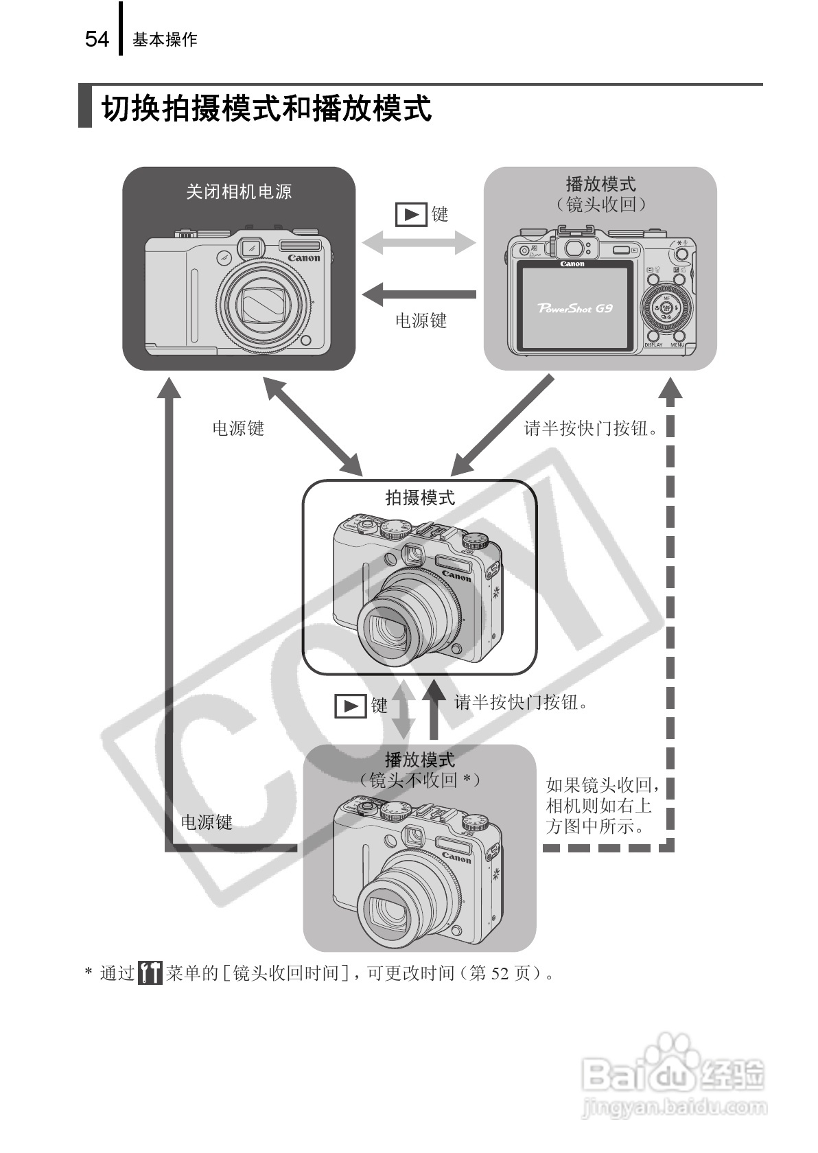 佳能PowerShot G9数码相机使用说明书:[6]