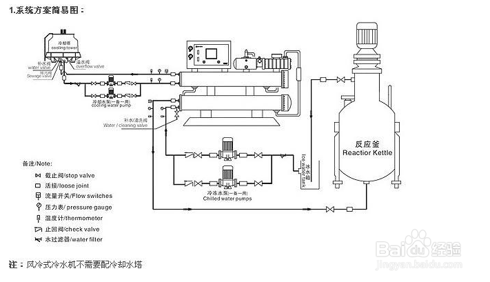 冷冻机油使用几点注意事项