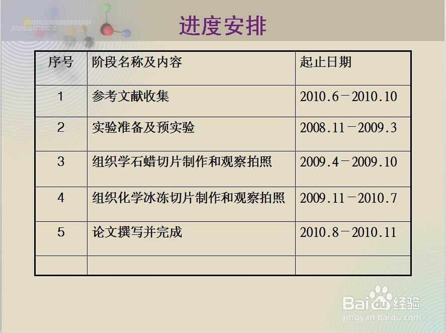 优秀开题报告ppt应具备的特点