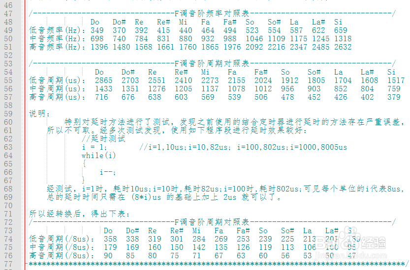 51单片机仿真—蜂鸣器演奏乐曲《敢问路在何方》