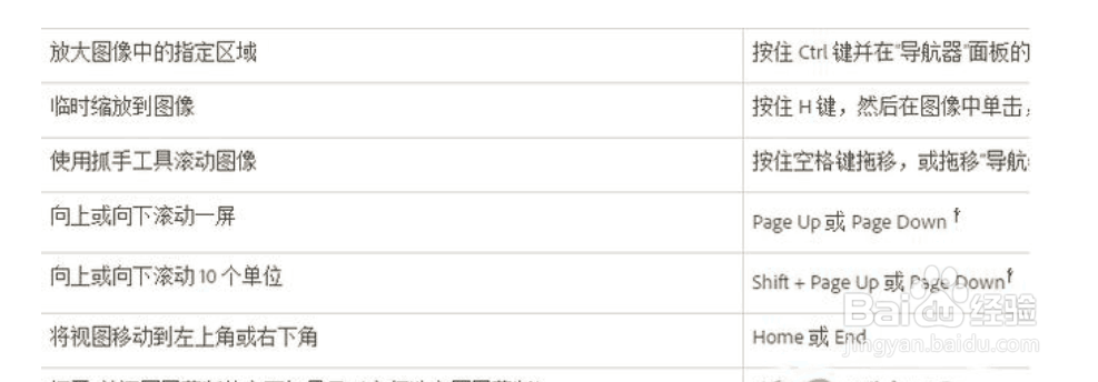 PS的所有快捷键？ 来看看