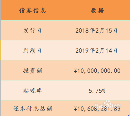 Excel RECEIVED函数的使用方法
