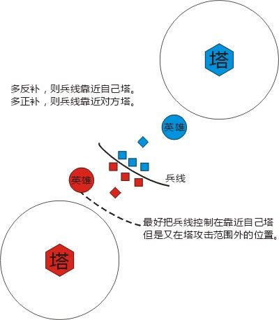 怎样玩好dota之我的经验