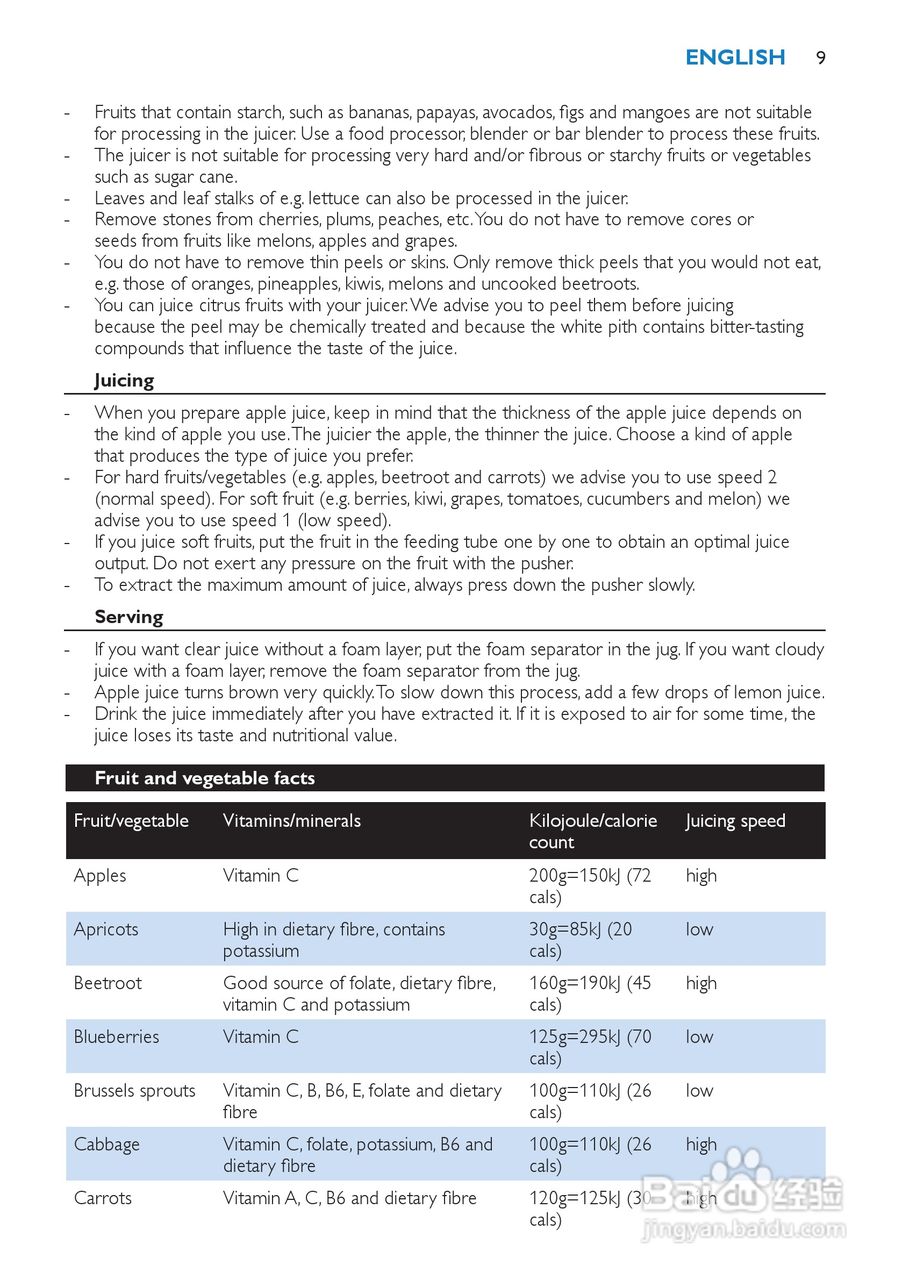 飞利浦HR1866榨汁机使用说明书:[1]