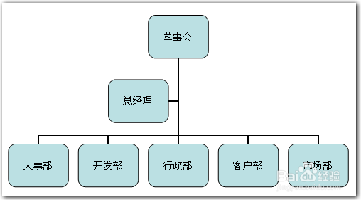wps演示制作漂亮的组织结构图