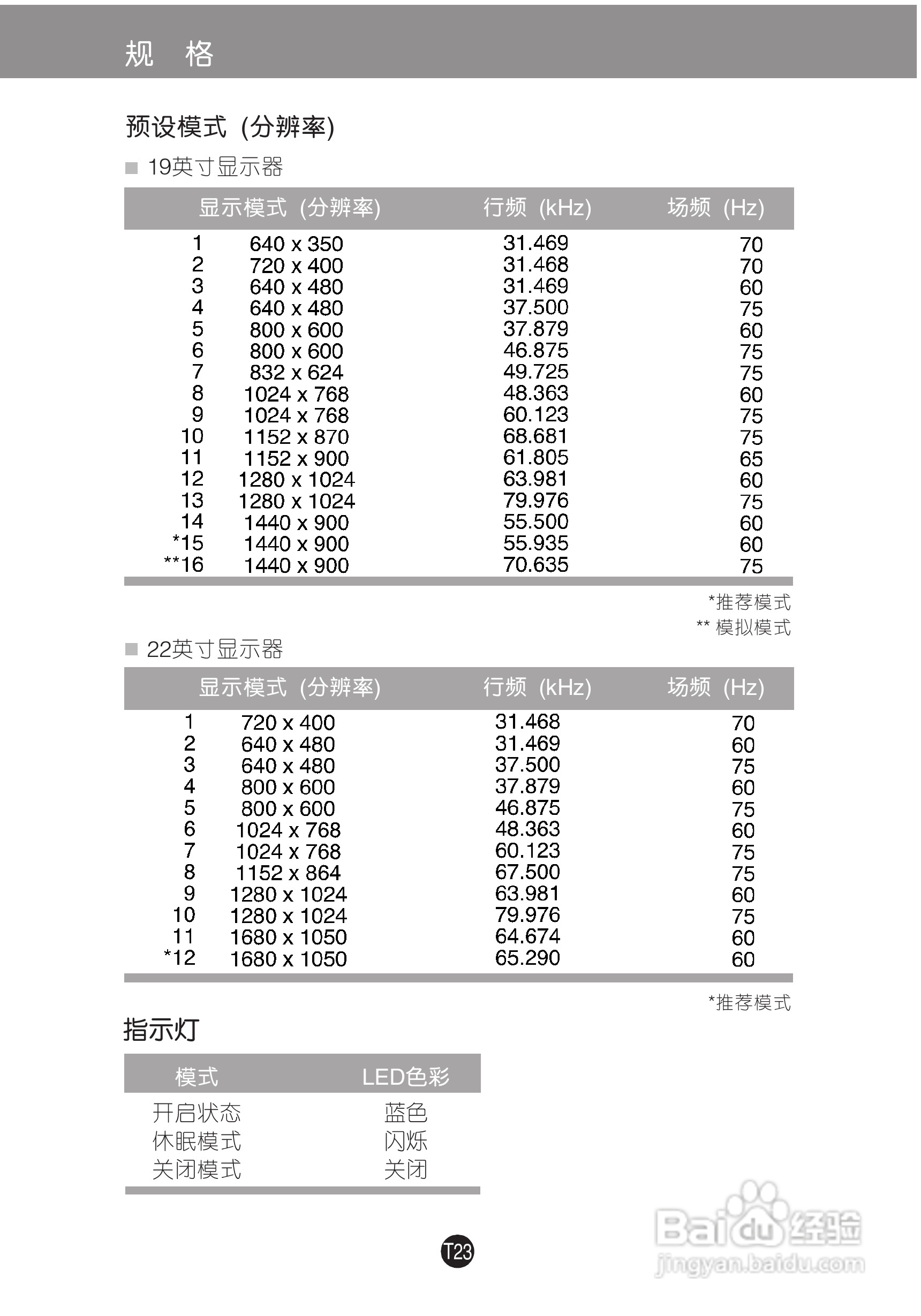 LG W1652TZ显示器使用说明书:[3]