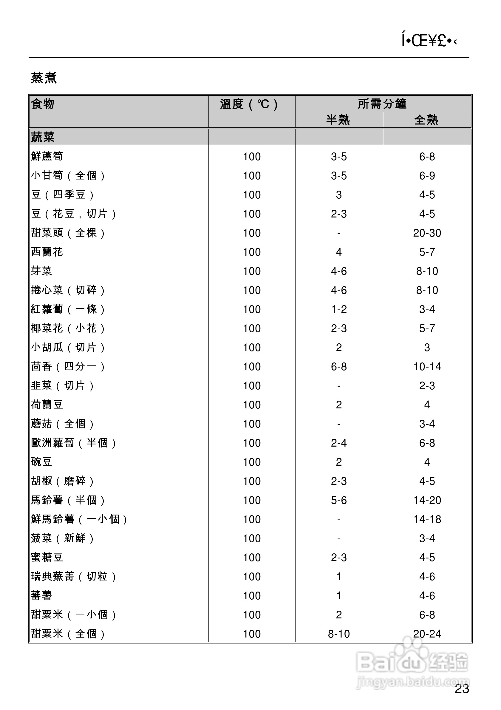 美诺Miele独立式蒸炉DG1050使用说明书:[3]