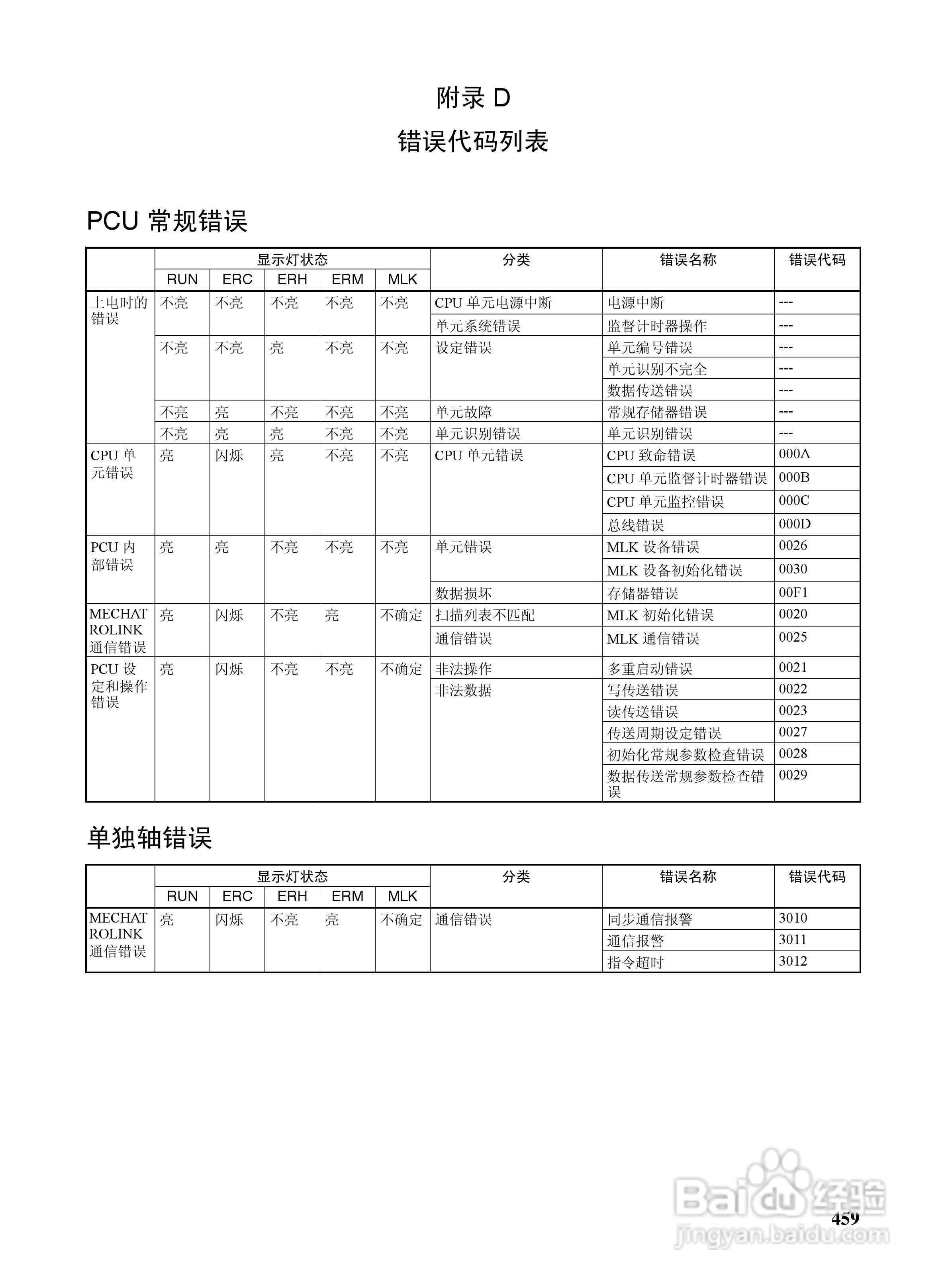 OMRON SYSMAC CJ1W-NCF71位置控制单元操作手册:[48]