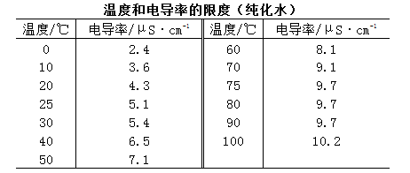 电导率仪的简单操作与基本知识