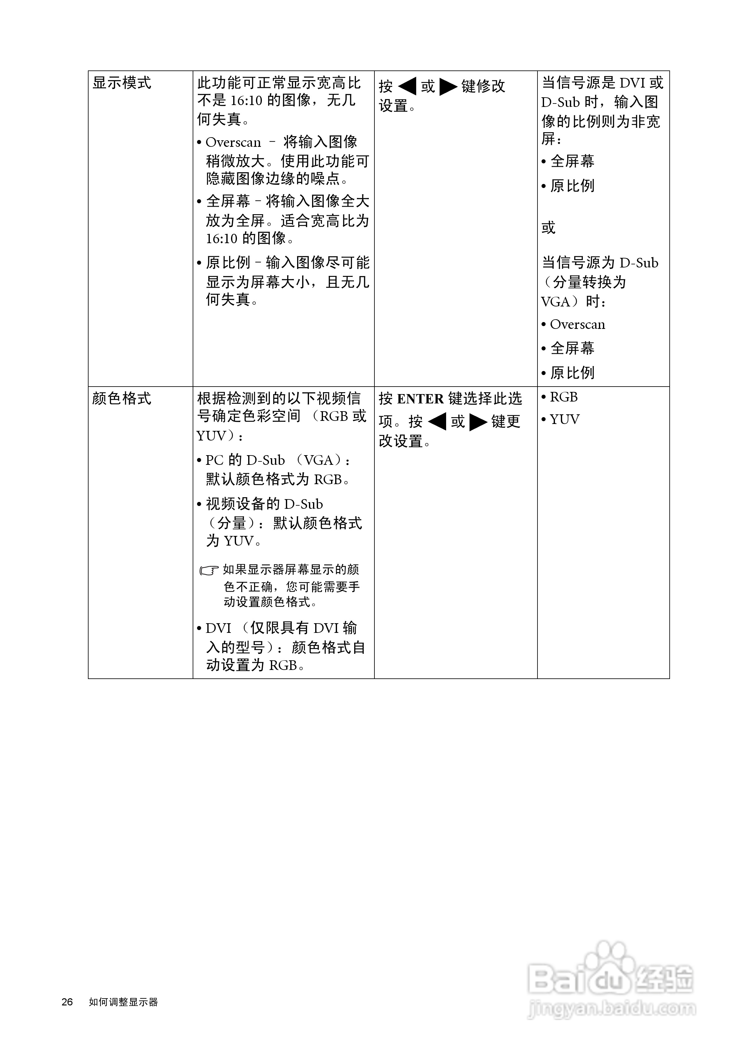 明基BL2201M液晶显示器说明书:[3]
