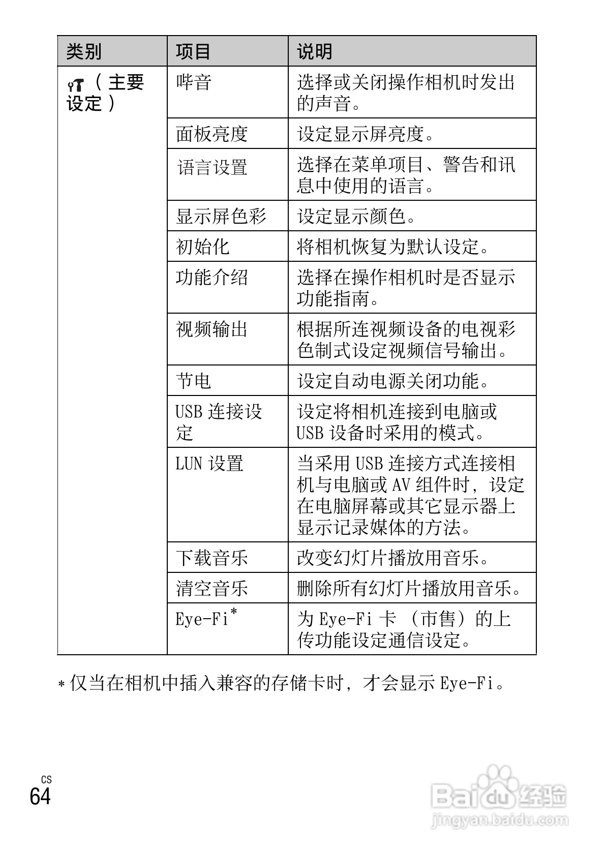 索尼DSC-W670数码相机使用说明书:[7]