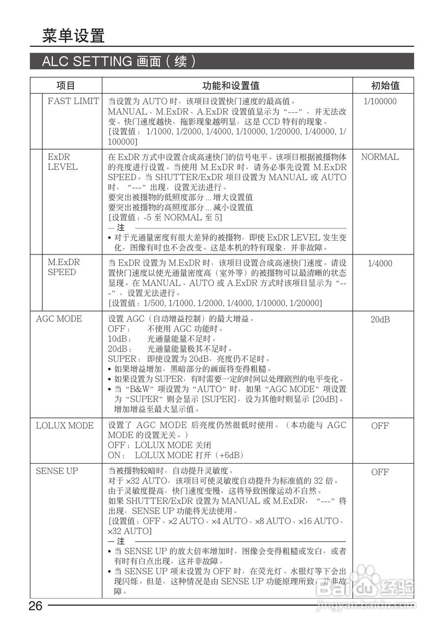 JVC TK-C1430EC彩色视像摄像机使用说明书:[3]