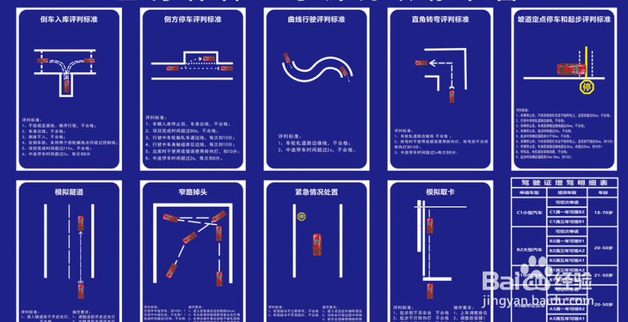 c2科目二全程步骤