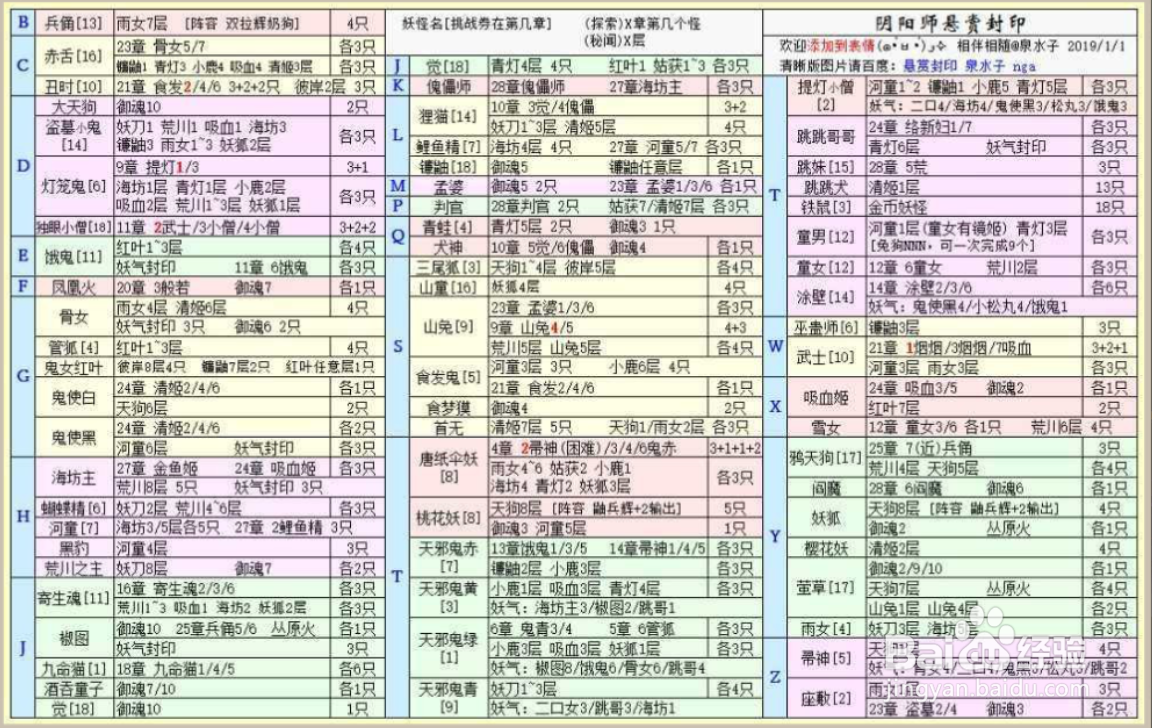 阴阳师手游攻略