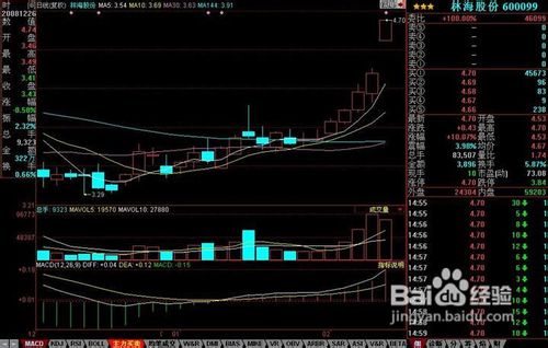 什么叫跳空高开