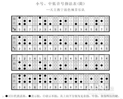 小号指法图解