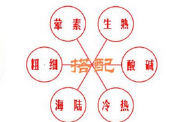 想要变得聪明些