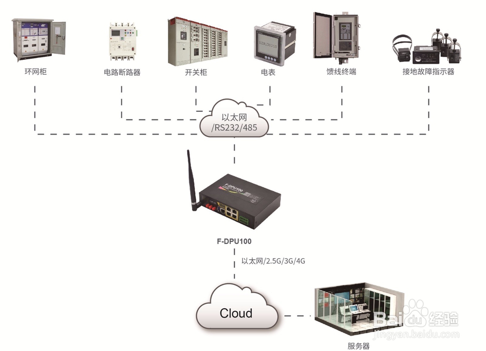 通讯管理机应用场景有哪些