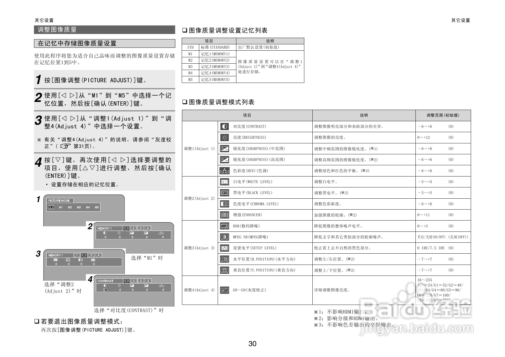 DENON播放机DVD-2930操作说明书:[2]