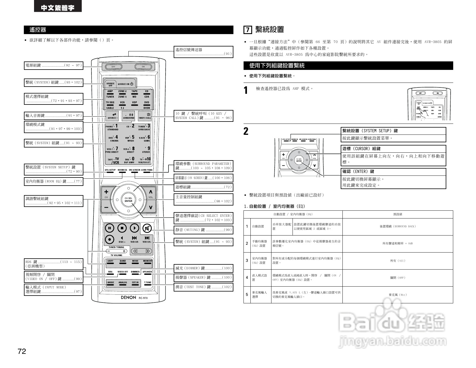 DENON AVR-3805收音环绕扩音机操作说明书:[4]