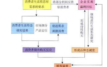 股票期权如何交易？