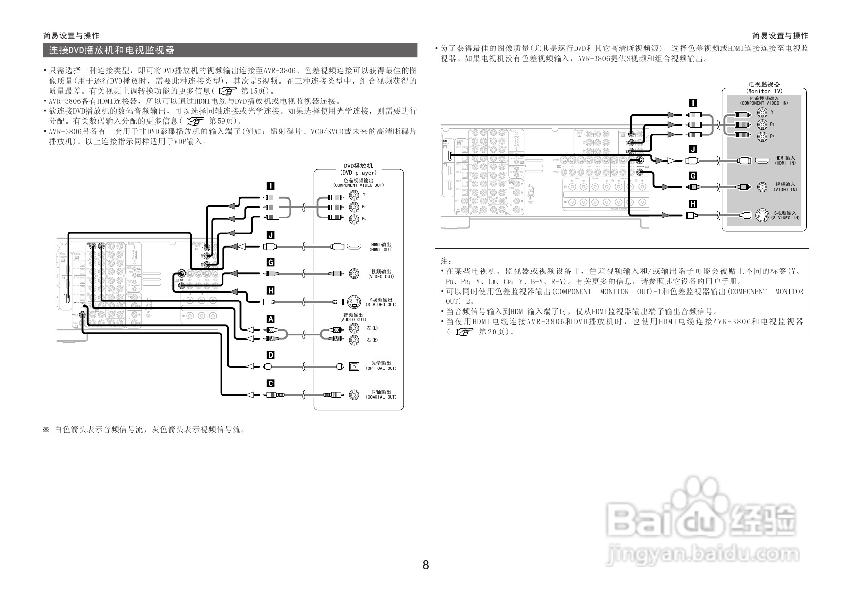 DENON收音环绕扩音机AVR-3806操作说明书:[1]