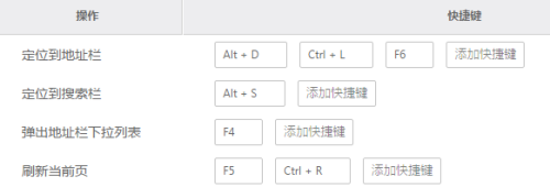 UC浏览器的快捷键大全攻略