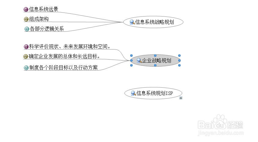 解读信息系统规划ISP
