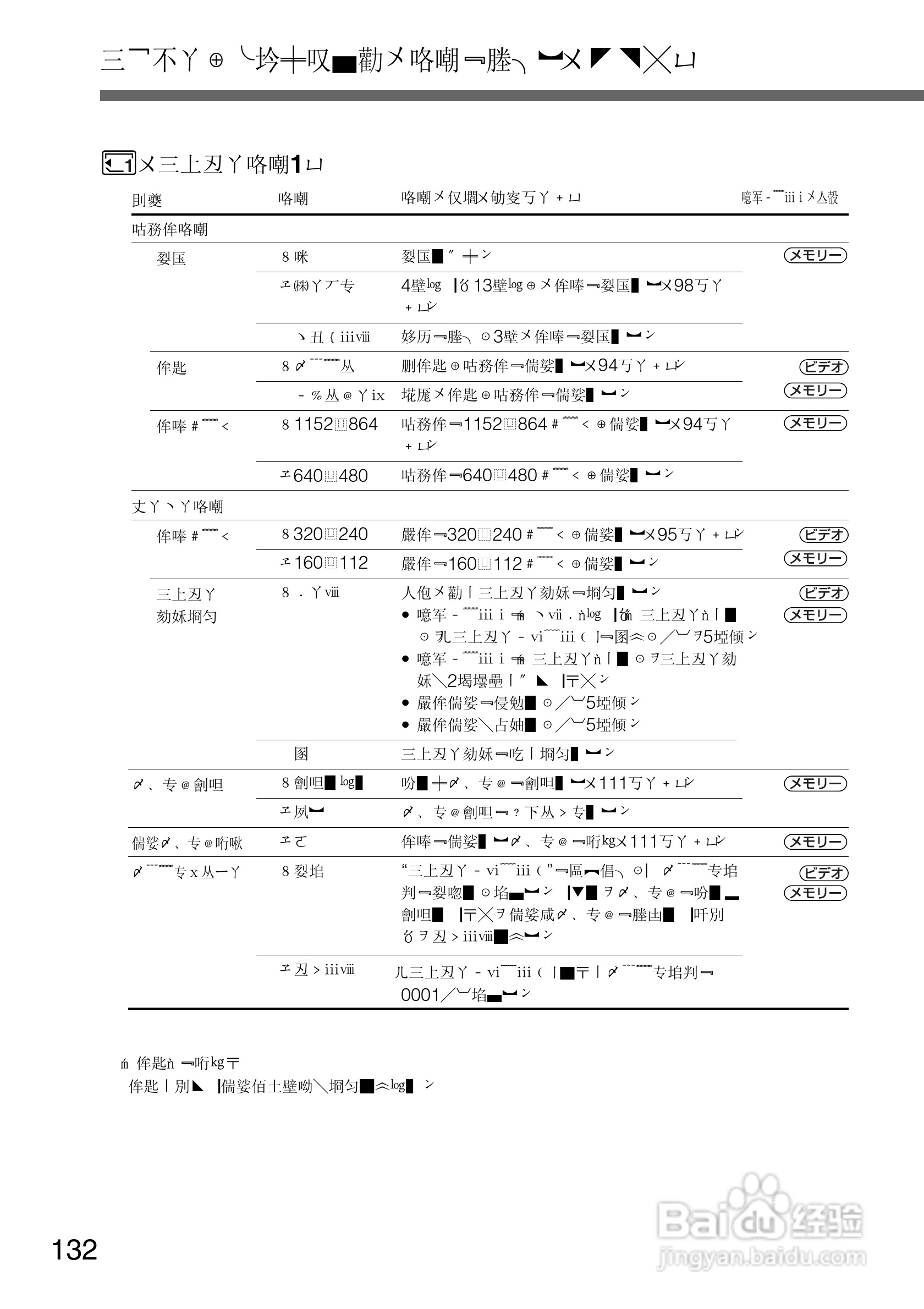 SONY DCR-PC105K数码相机说明书:[14]