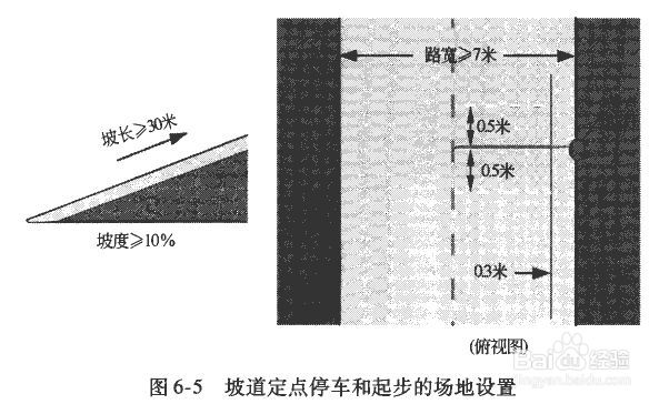 驾照考试科目二九项：坡道定点停车和起步