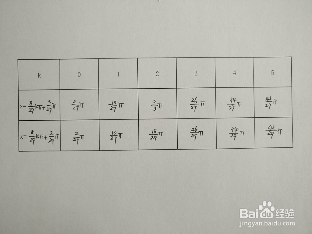 求三角函数y1=cosx/4与y2=sin7x的交点