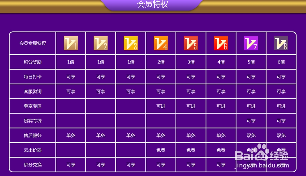 教你玩转大赢家竞拍网