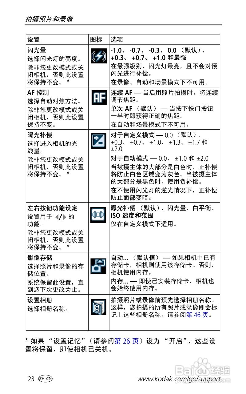 柯达EasyShare LS755变焦数码相机使用说明书:[3]