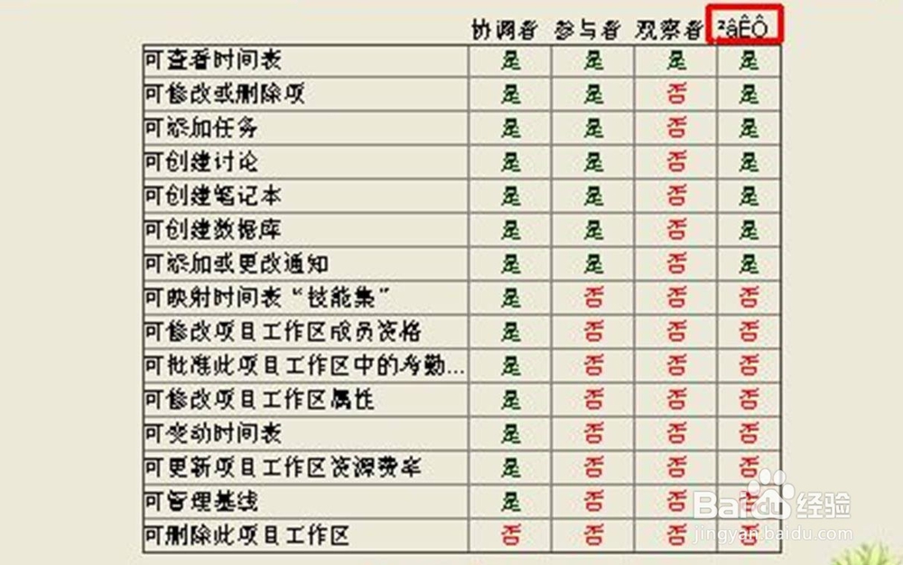 PLM汽车整体解决方案