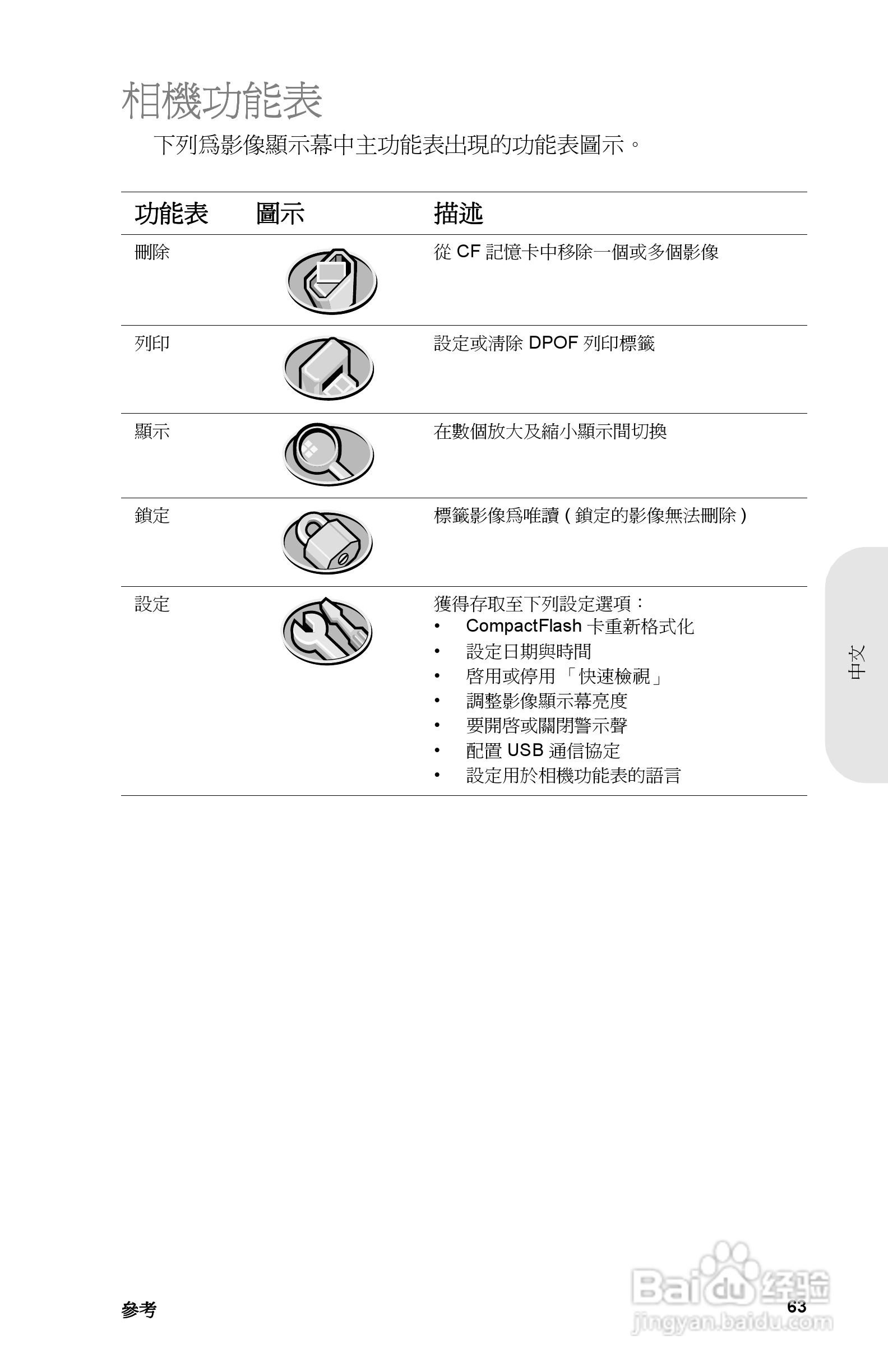 惠普Photosmart 715数码相机使用说明书:[7]