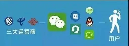 电子商务一定会造成赢者通吃吗