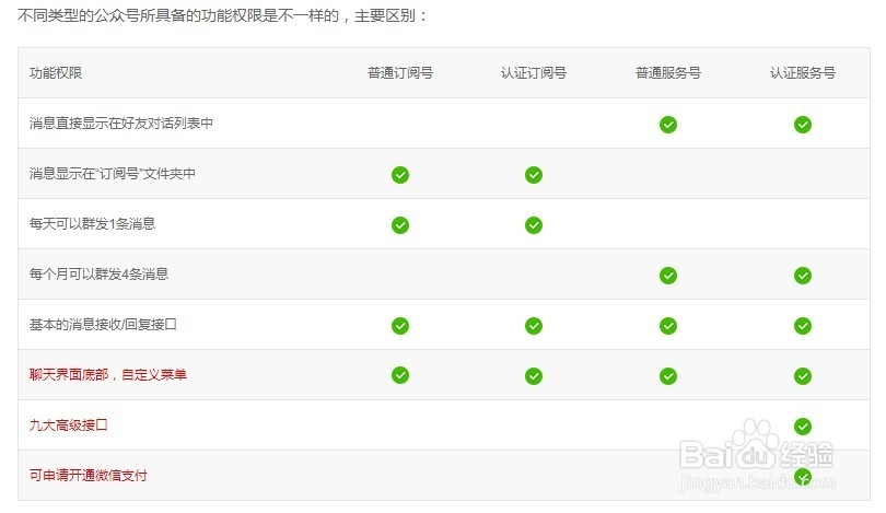 服务号、订阅号和企业号的区别与选择