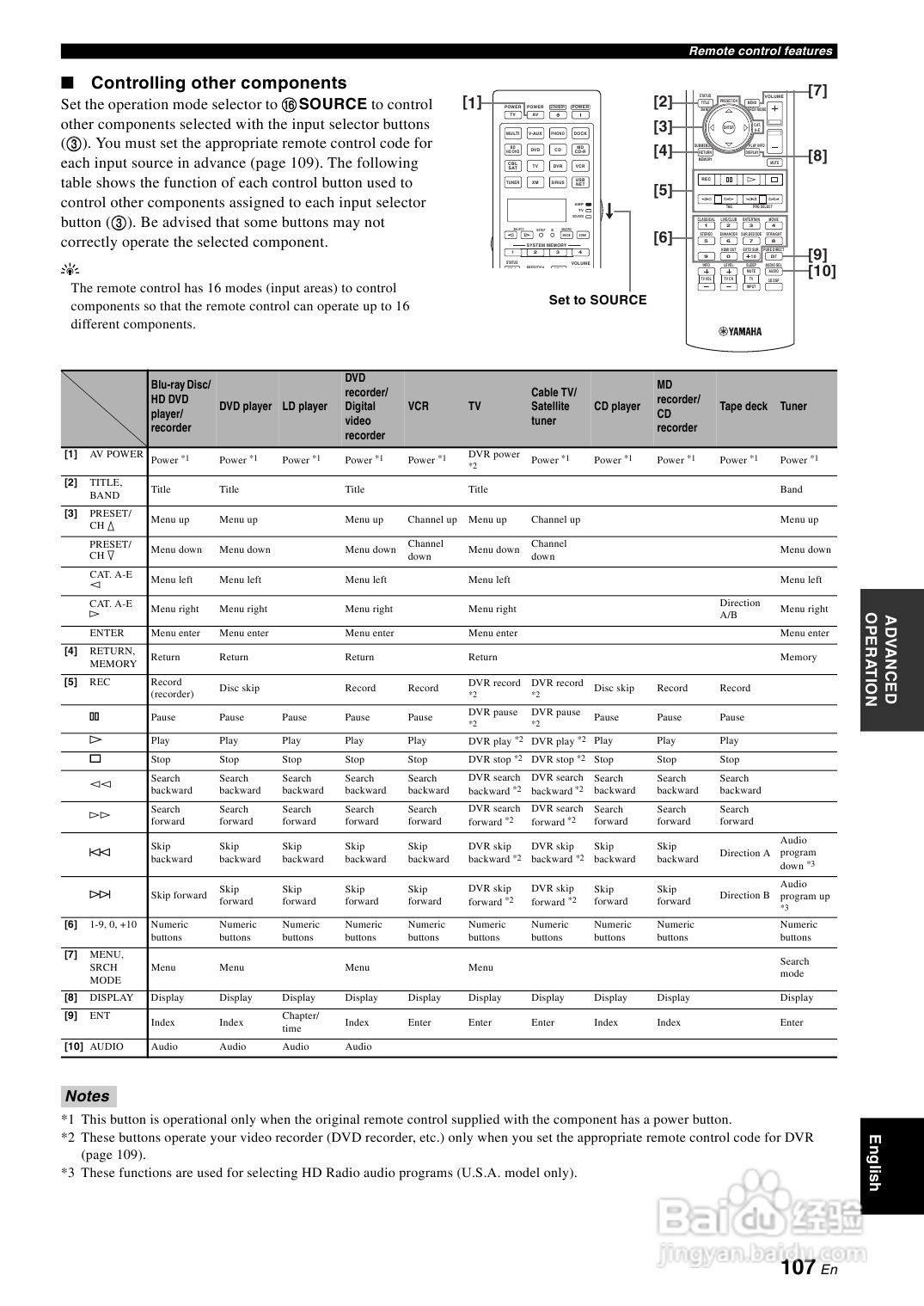 YAMAHA RX-V3900功放说明书:[6]
