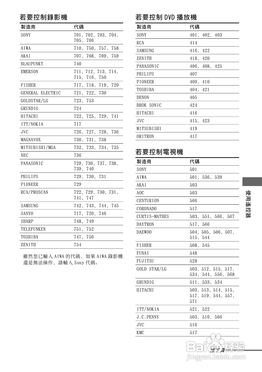 SONY STR-DG800功放使用说明书:[4]